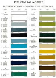 1971 Chevelle Paint Codes