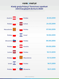 Classifica italia femminile euro 2020. Eliminacje Do Me 2020 W Pilce Noznej Przewodnik Kibica Rankomat Pl