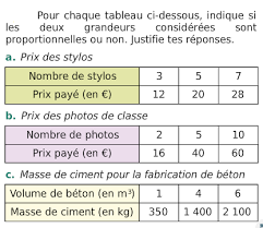 Compléter un tableau de proportionnalité sans utiliser de coefficient. La Proportionnalite Exercices De Maths 6eme Sixieme A Imprimer Et Telecharger En Pdf