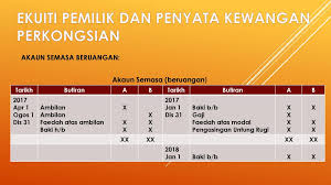 Kutahya porselen penyata kewangan, termasuk hasil, perbelanjaan, keuntungan dan kerugian. Perakaunan Untuk Perkongsian Ppt Download