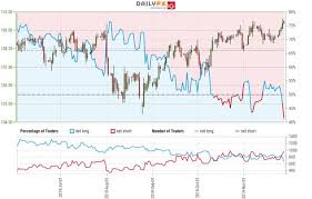 Japanese Yen Price Outlook Usd Jpy Faces Resistance Six