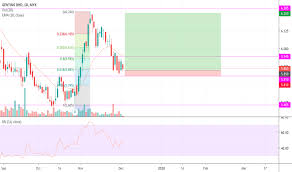 In this sharing, i'd look at how it's. Genting Price Chart Carba