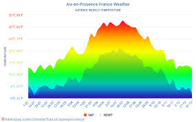 +33 (0)4 34 08 02 17. Aix En Provence France Meteo 2021 Climat Et Meteo A Aix En Provence Le Meilleur Temps Et La Meteo Pour Se Rendre A Aix En Provence Voyage De Temps Et Le Climat