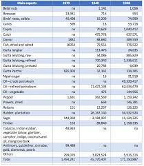 All malays are designated muslim by the malaysian constitution.18 malay culture contributes significantly to sarawakian muslim tradition as a whole especially for weddings, circumcision (coming. Sarawak S Economy From The Late 19th Century To The Mid 20th Century Articles Economic History Malaya
