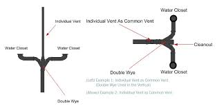 Check spelling or type a new query. Methods Of Venting Plumbing Fixtures And Traps In The 2021 International Plumbing Code Icc