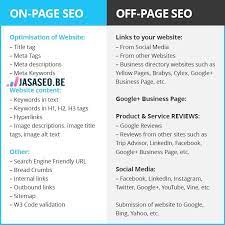 Off Page Seo Techniques On Page Seo Checklist 2021 On Page Seo Seo Techniques What Is Seo