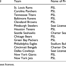 And is now owned by philippine superliga. Timeline Of Nfl Psl Programs Download Table