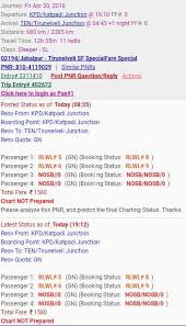 Rlwl Chart Preparation About Waiting List And Booking
