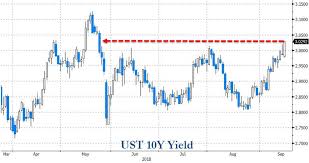 宅男腐女的爱好导航。 地址发布页： lanse.icu 最新地址： ldh. 10å¹´æœŸç¾Žå‚µæ®–åˆ©çŽ‡å‡ç ´3 åˆ·æ–°å››å€‹æœˆæ–°é«˜å¯¦éš›æ®–åˆ©çŽ‡æ›²ç·šå·²å€'æŽ› Anueé‰…äº¨ ç¾Žè‚¡