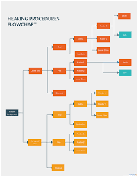 process mapping guide process map flowchart diagram