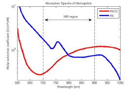 Pulse Oximetry Can Save Life in the Pandemic