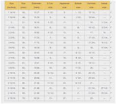 Ring Size Conversion Chart Us To Brazil Bedowntowndaytona Com