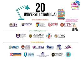 Portal pilihan kedua selepas upu. 20 Universiti Awam Dr Noor Dayana Abd Halim