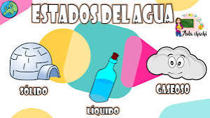 Los estados del Agua | El Ciclo del Agua | Aula chachi - Vídeos educativos para niños
