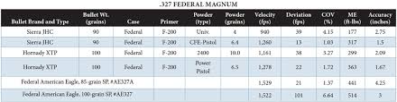 56 Cogent Federal 30 30 Ballistics Chart