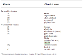 Nutrition Digital Textbook Library