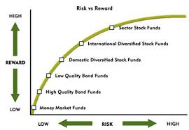 investment risk reward chart jse top 40 share price