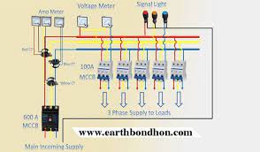 In power generation plants, 3 section power is a generator by electrical generator or generator. 3 Phase Distribution Board Wiring Diagram Earth Bondhon