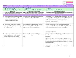 A Compare And Contrast Healthcare And Personal Hygiene Products