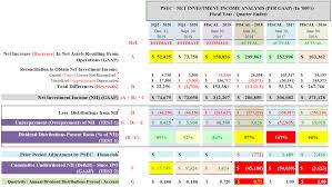 Psec Stock Prospect Capital 2019 08 26