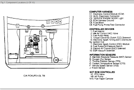 You can find the 1991 mazda 323 fuse box diagram at your local mazda dealership. Fuse Panel Diagram Need Diagram Of The Fuse Panel For This