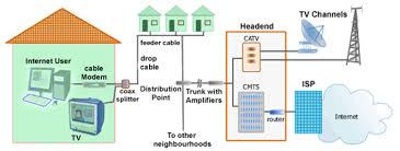cheap cable internet cable internet deals coverage speed more cable internet deals coverage speed