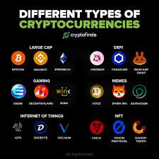 Pin By Steven Loel On Generic Things In 2021 Bitcoin Blockchain Competition