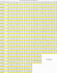 Federal Government Pay Scale Chart Www Bedowntowndaytona Com