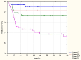 We did not find results for: Primary And Secondary Bone Lymphomas Cancer Treatment Reviews