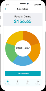 Many personal finance budgeting apps allow you to link bank accounts so the app can track where it's a hefty cost, especially if you're already strapped for cash and need a budget app like ynab to full disclosure: Cost To Develop A Budgeting App Like Mint