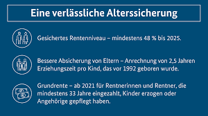 Wenn sie im jahr 2040 oder später in rente gehen werden, müssen. Was Die Bundesregierung Fur Eine Verlassliche Rente Tut