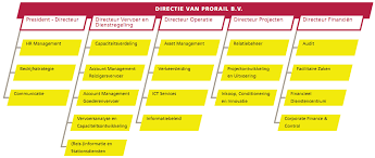 Download wijziging van de wet voorkoming verontreiniging door schepen ten behoeve van de implementatie van richtlijn (eu) 2019/883 van het europees parlement en de raad van 17 april 2019 inzake havenontvangstvoorzieningen voor de afvalafgifte van schepen, tot wijziging van richtlijn 2010/65/eu en tot intrekking van richtlijn 2000/59/eg (pbeu 2019, l 151) en enkele technische verbeteringen. Marktconsultatiedocument Ter Voorbereiding Op De Ict Operations Herdefiniering Scope Configuratie Management Database Pdf Free Download