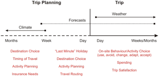 Wdw said that these tickets are under the travel provider profile. Design Of Recommendation System For Tourist Spot Using Sentiment Analysis Based On Cnn Lstm Springerlink