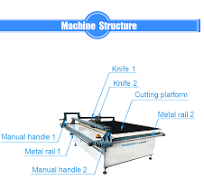 Multi Cutting Knifes Double Bridge Manual Glass Cutting Machine