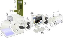 A graphics card allows the computer to show the screen it allows you to see 3d abd 2d images. Computer Hardware Wikipedia
