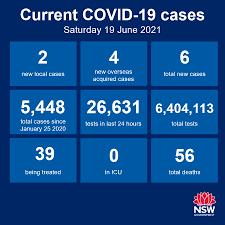 It was first identified in december 2019 in wuhan,. Nsw Health On Twitter Nsw Recorded Two Locally Acquired Cases Of Covid 19 In The 24 Hours To 8pm Last Night One Of Which Was Announced Yesterday Morning And Is Included In Today S
