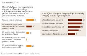 How Finance Departments Are Changing Mckinsey