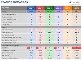 In this case the comparison tables of our amazon wordpress plugin are the perfect solution for you. Feature Comparison Template For Excel