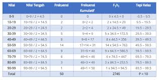 Median dan modus data tunggal dan berkelompok. Modus Median Dan Mean Data Kelompok Rumushitung Com
