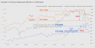 Btc to usd rate for today is $35,504. Pkw2iuzemwb0km