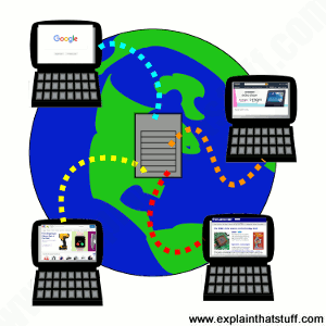 Web design and web programming