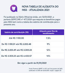 O instituto nacional de seguro social (inss) é o órgão responsável pela gestão e pagamento de diversos benefícios dos brasileiros. Tabela De Aliquota Do Inss Atualizada Em 2021 Leoa