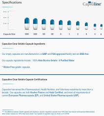 clear size 4 empty gelatin capsules by capsuline 500 count