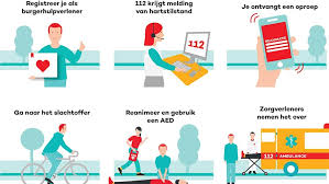 Stichting reanimatie purmerend, purmerend, netherlands. Wat Doet Een Burgerhulpverlener Hartstichting