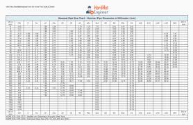 46 Timeless Piping Wall Thickness Chart