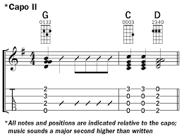 Here are 4 measures of music : How To Read Ukulele Music Your Guide To Understanding Musical Notation Ukulele