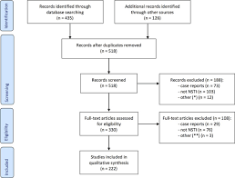 Treatment of necrotizing meningoencephalitis in dogs. Necrotizing Skin And Soft Tissue Infections In The Intensive Care Unit Clinical Microbiology And Infection
