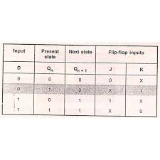 Understanding Realization Of D Flip Flops From Jk Flip Flop And T Flip Flop Bright Hub Engineering