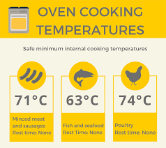 Is your oven calibrated to the correct temperature? Oven Cooking Temperatures Infographic Maggie S Oven Services
