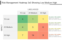 The machine will wash with a medium machine action and mild spin. Risk Management Heatmap 3 X 3 Showing Low Medium High Powerpoint Shapes Powerpoint Slide Clipart Example Of Great Ppt Presentations Ppt Graphics